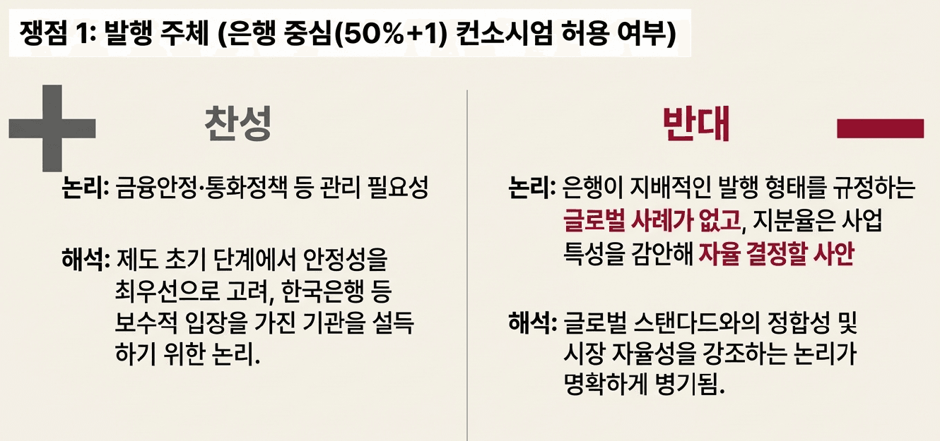 원화 스테이블코인, 핀테크에 문이 열린다